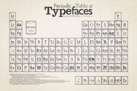 typeFaces 45 Free Inspiring High Quality Typography Wallpapers