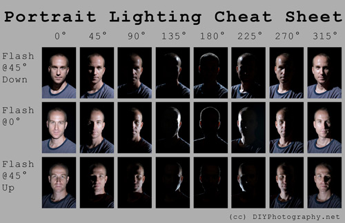 pc1 Best Photography Cheat Sheets to Make your Life Easier