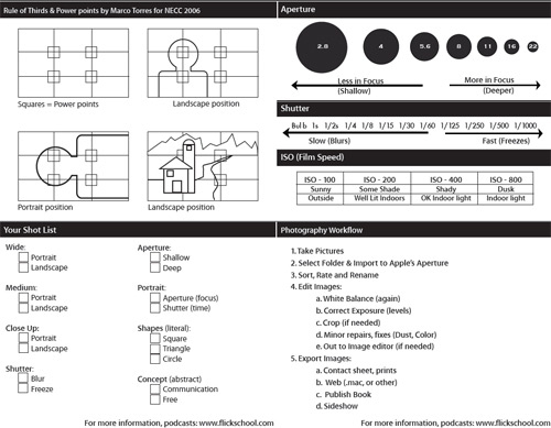 pc6 Best Photography Cheat Sheets to Make your Life Easier